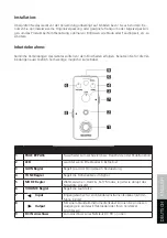 Preview for 5 page of FAME Plexion LEF-324 User Manual