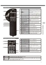 Preview for 9 page of FAMILY INADA HCP-S878D Operating Manual