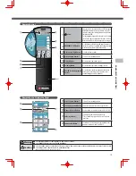 Preview for 13 page of FAMILY INADA Nest HCP-S999A Operating Manual