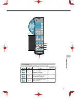 Preview for 27 page of FAMILY INADA Nest HCP-S999A Operating Manual