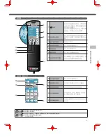 Preview for 81 page of FAMILY INADA Nest HCP-S999A Operating Manual