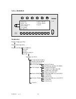 Preview for 30 page of FAMOS F220DEP Manual