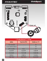 Preview for 24 page of FANATEC Clubsport User Manual