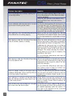 Preview for 39 page of FANATEC CSL Elite Wheel Base Manual