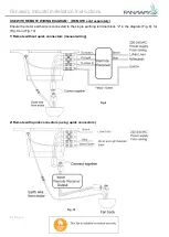 Preview for 9 page of Fanaway INDUSTRI Installation, Operation, Maintenance & Warranty Information