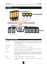 Preview for 9 page of Fancom 743 User Manual