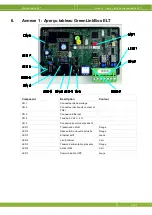 Preview for 62 page of Fancom GreenLinkBox ELT Manual