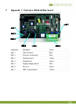 Предварительный просмотр 12 страницы Fancom WEBLINKBOX VERSION A2 User Manual