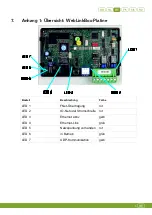 Предварительный просмотр 34 страницы Fancom WEBLINKBOX VERSION A2 User Manual