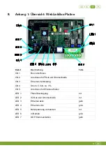 Preview for 55 page of Fancom WEBLINKBOX Installation Manual