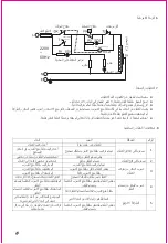 Preview for 10 page of Fancy Miracle YBD50-90B13 User Manual