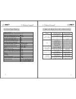 Preview for 8 page of F&D F1100U Operation Manual