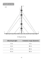 Предварительный просмотр 6 страницы F&F 5902431674896 Manual