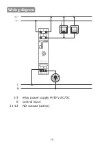 Preview for 3 page of F&F BIS-413M-LED Quick Start Manual