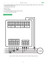 Preview for 3 page of F&F DMM-5T-3 User Manual