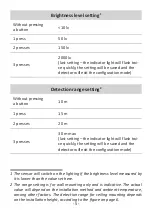 Предварительный просмотр 5 страницы F&F DR-30M Manual