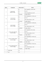 Предварительный просмотр 31 страницы F&F LE-03MB User Manual