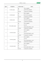 Предварительный просмотр 35 страницы F&F LE-03MB User Manual