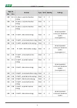 Предварительный просмотр 16 страницы F&F LE-03MW User Manual