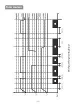 Предварительный просмотр 4 страницы F&F PF-421 TRMS Manual