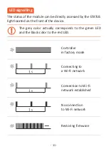 Предварительный просмотр 11 страницы F&F SWITCH & ENERGY Wi-R1S1-P Manual