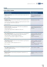 Preview for 11 page of F&P 950 User Instructions