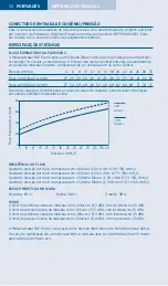 Preview for 32 page of F&P Eson 2 Use And Care Manual