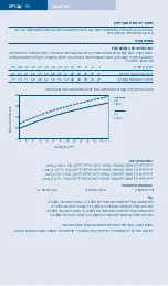 Preview for 96 page of F&P Eson 2 Use And Care Manual