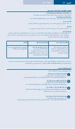 Preview for 105 page of F&P Eson 2 Use And Care Manual