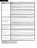 Preview for 52 page of F&P SleepStyle Auto Use And Care Manual