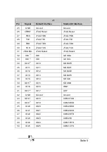 Preview for 7 page of F&S PicoCOM1 Hardware Manual