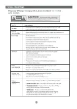 Preview for 17 page of F&U DMV9755H Instruction Manual