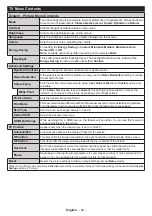 Preview for 13 page of F&U FL2D6503UH Manual