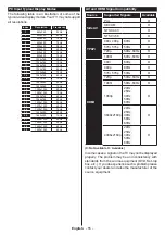 Предварительный просмотр 20 страницы F&U FL2D6503UH Manual