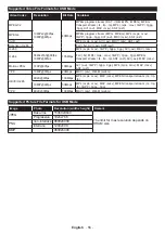 Preview for 21 page of F&U FL2D6503UH Manual