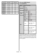 Предварительный просмотр 28 страницы F&U FLA6520UH Instruction Book