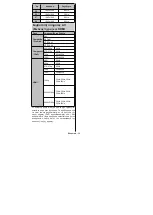 Предварительный просмотр 61 страницы F&U FLA6520UH Instruction Book