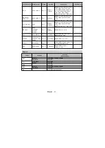 Предварительный просмотр 64 страницы F&U FLA6520UH Instruction Book