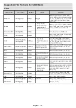 Предварительный просмотр 31 страницы F&U FLA7521UH Instruction Book