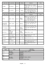 Предварительный просмотр 33 страницы F&U FLA7521UH Instruction Book