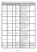 Предварительный просмотр 73 страницы F&U FLA7521UH Instruction Book