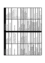 Предварительный просмотр 57 страницы F&U FLS32206H Instruction Book