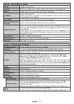 Preview for 13 page of F&U FLS32211H Instruction Book