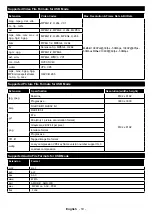 Preview for 20 page of F&U FLS32211H Instruction Book