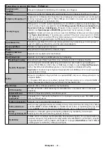 Preview for 42 page of F&U FLS32211H Instruction Book