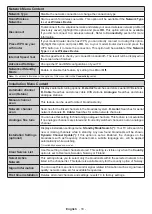 Preview for 59 page of F&U FLS32228 Instruction Book