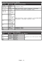 Preview for 21 page of F&U FLS65700N Instruction Book