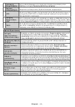 Preview for 47 page of F&U FLS65700N Instruction Book