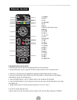 Предварительный просмотр 6 страницы F&U MPF3573HU Instruction Manual