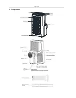 Предварительный просмотр 6 страницы F&U PAH-1229 User Manual